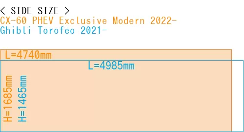 #CX-60 PHEV Exclusive Modern 2022- + Ghibli Torofeo 2021-